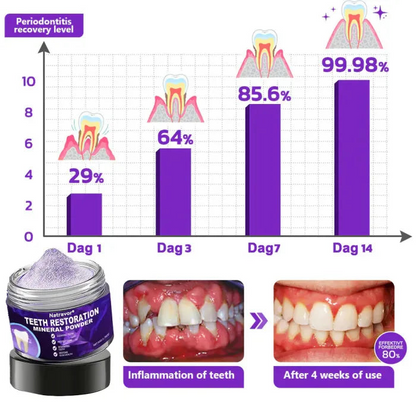 🦷✨𝐍𝐚𝐭𝐫𝐚𝐯𝐨𝐫® Mineral Tooth Repair Powder™ Advanced Enamel Restoration & Gum Care Formula